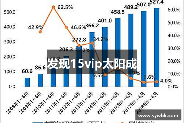 发现15vip太阳成